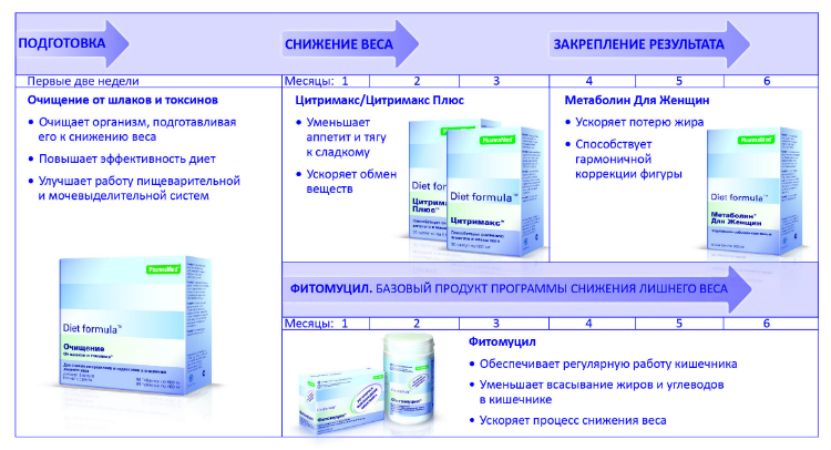 Диет Формула Очищение Отзывы